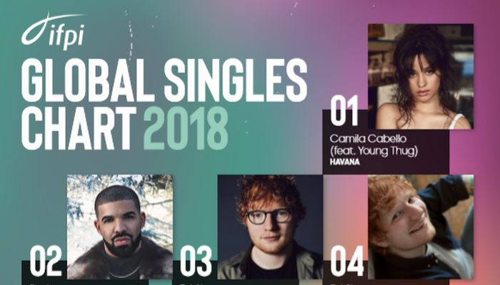 Pjesma Havana Camile Cabello proglašena globalnim digitalnim singlom godine 2018.